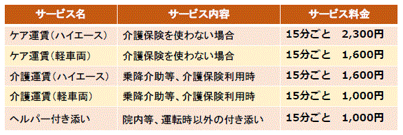 介護タクシー料金